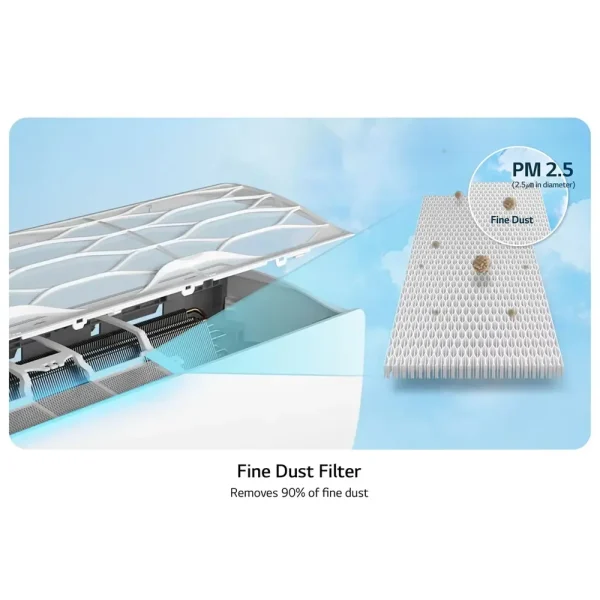 LG Split AC 1.5 HP Dual Inverter - Advanced Features - Image 3